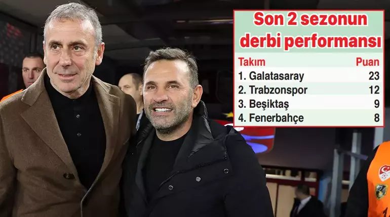 Galatasaray Performans