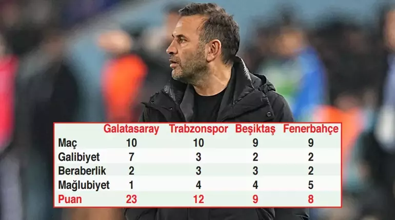 Galatasaray Derbi Performans Tablosu