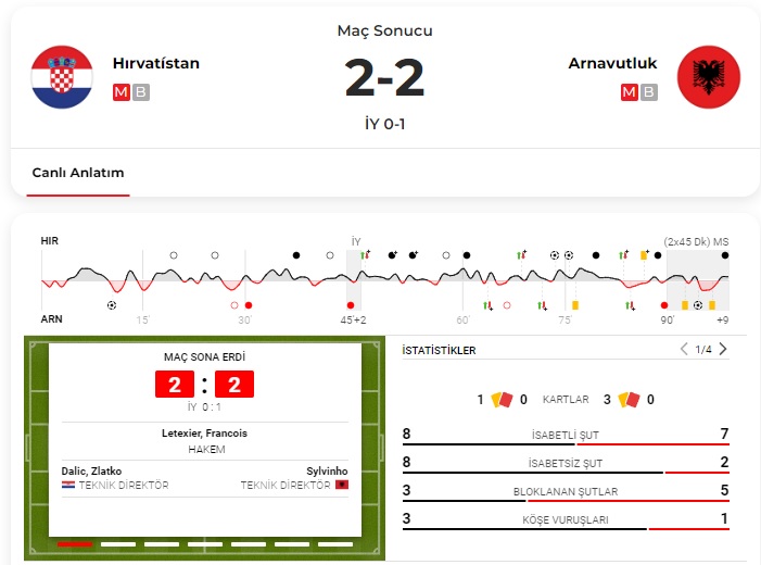 Müthiş maçta kazanan çıkmadı